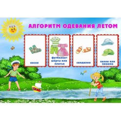 Плакат "Алгоритм одевания летом" (пластик 2мм)