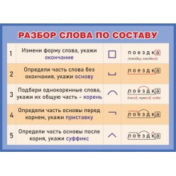 Плакат "Разбор слова по составу" (бумага)