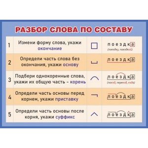Плакат "Разбор слова по составу" (бумага)