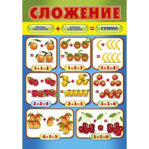 Плакат "Сложение" (пластик 2мм)