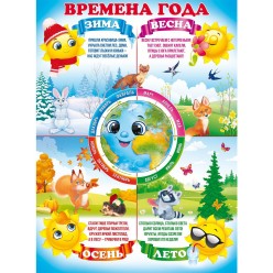 Плакат "Времена года" (пластик 2мм)