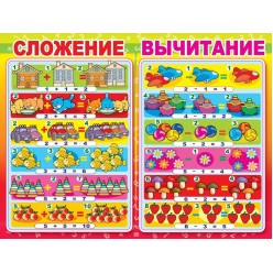 Плакат "Сложение-вычитание" (пластик 2мм)