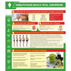 Плакат "Избыточная масса тела, ожирение" (пластик 2мм)