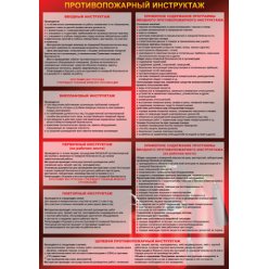 Плакат "Противопожарный инструктаж" (Бумага ламинированная, 1 л.)